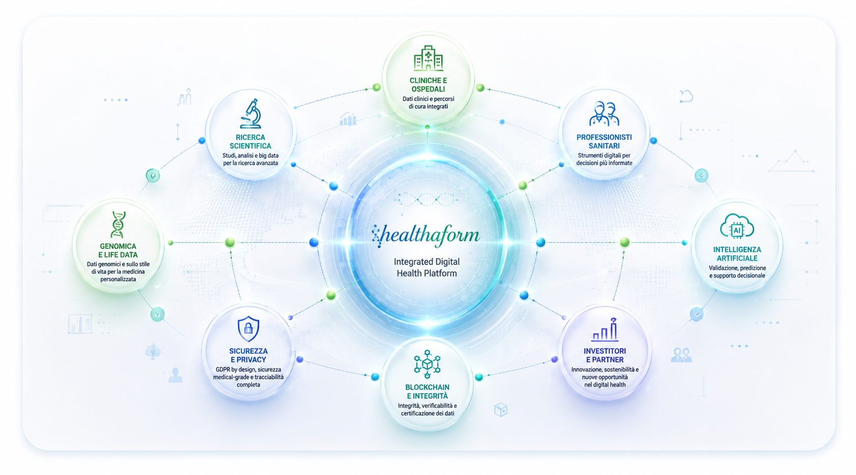 Partnership Ecosystem